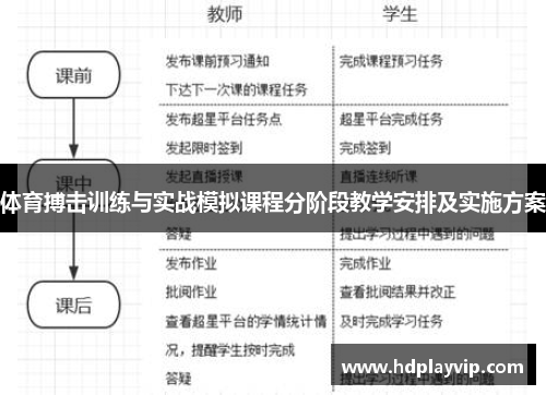 体育搏击训练与实战模拟课程分阶段教学安排及实施方案