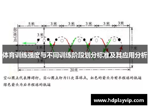 体育训练强度与不同训练阶段划分标准及其应用分析