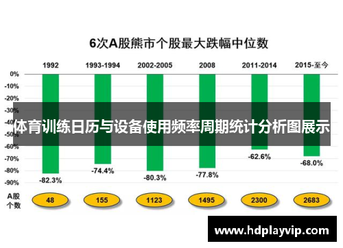 体育训练日历与设备使用频率周期统计分析图展示
