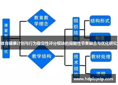 体育健康计划与行为稳定性评分模块的周期性节奏融合与优化研究