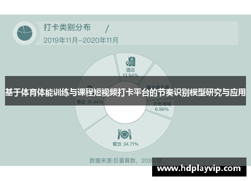 基于体育体能训练与课程短视频打卡平台的节奏识别模型研究与应用